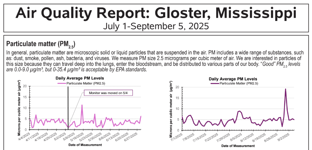 Community Noise Lab at Brown U. releases statewide climate reports