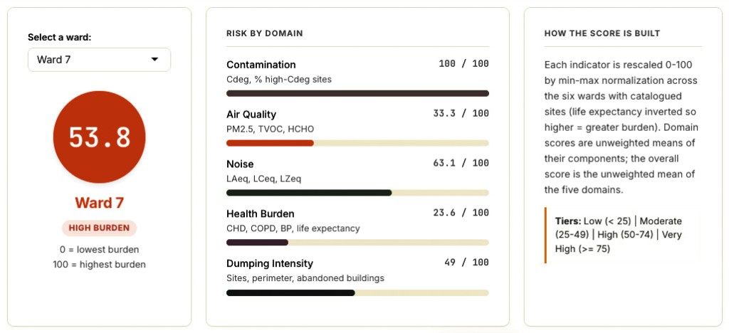 Brown University’s Community Noise Lab launches tech-driven war on illegal dumping in Jackson